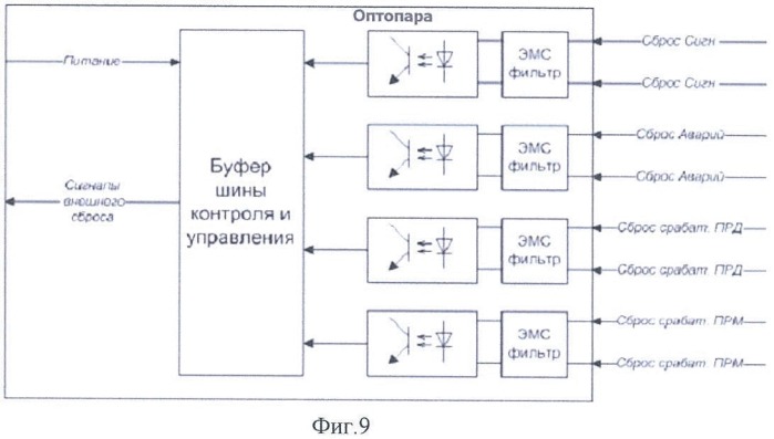Устройство контроля и управления сигналами релейной защиты и противоаварийной автоматики (патент 2479903)