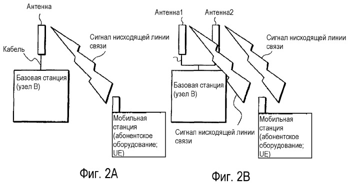 Способ мобильной связи, мобильная станция и базовая станция (патент 2354053)