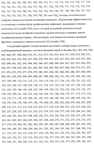 Иммуногенные композиции, содержащие lawsonia intracellularis (патент 2443430)