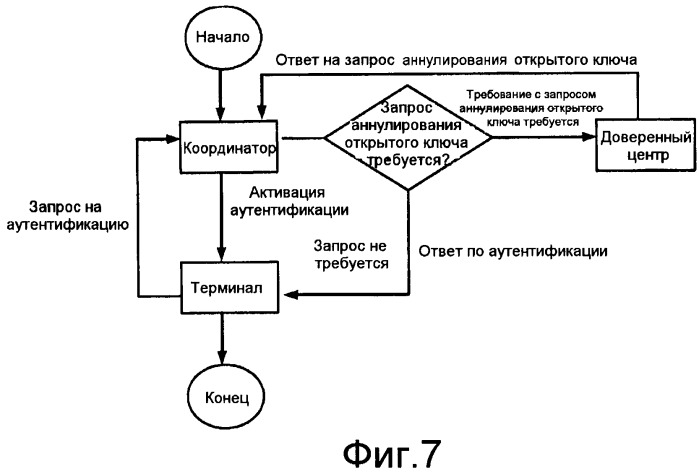 Способ доступа с аутентификацией и система доступа с аутентификацией в беспроводной многоскачковой сети (патент 2446606)