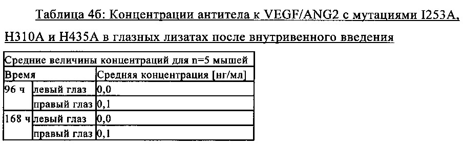 Способ обнаружения мультиспецифического связывающего агента (патент 2636822)