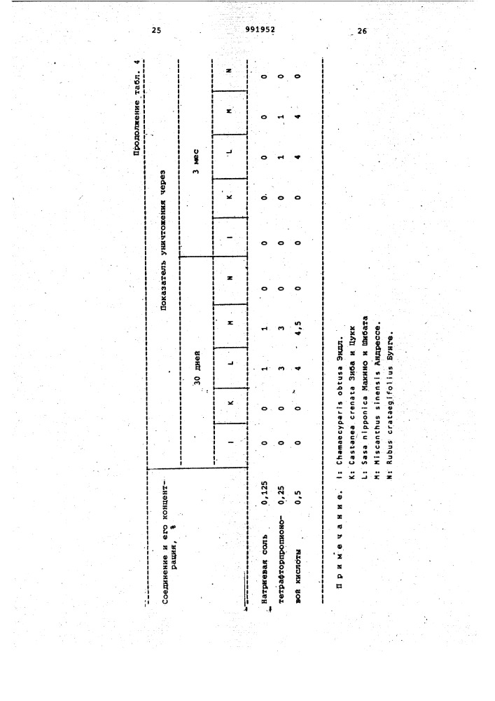 Способ получения производных холина (патент 991952)
