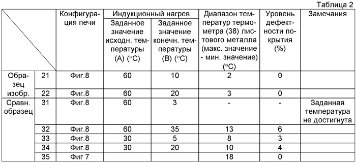 Способ непрерывного отжига полосовой стали, имеющей точку кюри, и устройство для непрерывного отжига такой стали (патент 2414513)