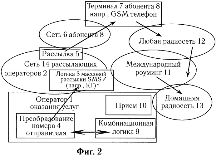 Способ и система массовой рассылки сообщений (патент 2438267)
