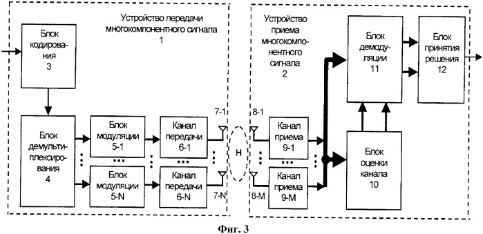 Способ приема многокомпонентного сигнала в системе радиосвязи с n каналами передачи и м каналами приема (варианты) и устройство для его осуществления (варианты) (патент 2350025)