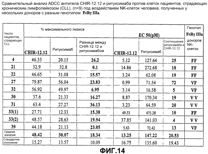 Применения антител против cd40 (патент 2442605)