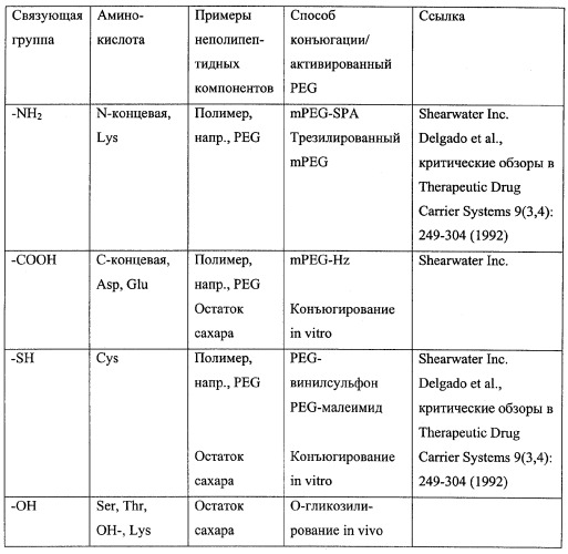 Варианты полипептида гамма-интерферона (патент 2296130)