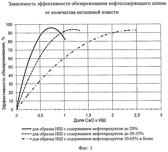 Способ получения органоминеральной добавки к строительным материалам (патент 2548441)