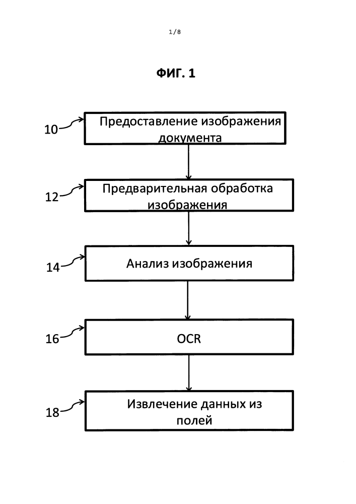 Метод и система извлечения данных из изображений слабоструктурированных документов (патент 2613846)