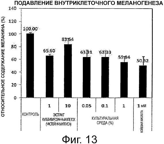 Косметическая композиция, содержащая культивированные клетки из камбия или прокамбия тисса(taxus) (патент 2520606)