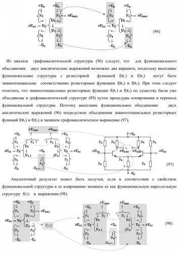 Функциональная структура параллельного сумматора для умножителя, в котором аргументы слагаемых частичных произведений являются аргументами троичной системы счисления f(+1, 0, -1) в позиционно-знаковом ее формате f(+/-) (варианты) (патент 2386162)