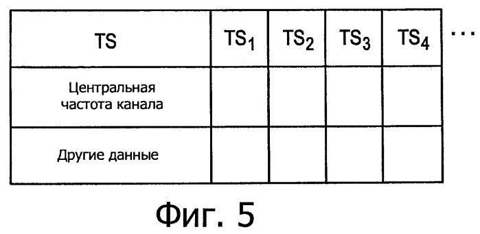 Устройство и способ передачи и приема в системе передачи с множеством несущих (патент 2508600)