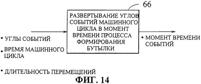 Управление многосекционной машиной (патент 2285672)