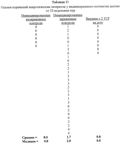 Вакцина альфа токсоида с.perfringens (патент 2434638)