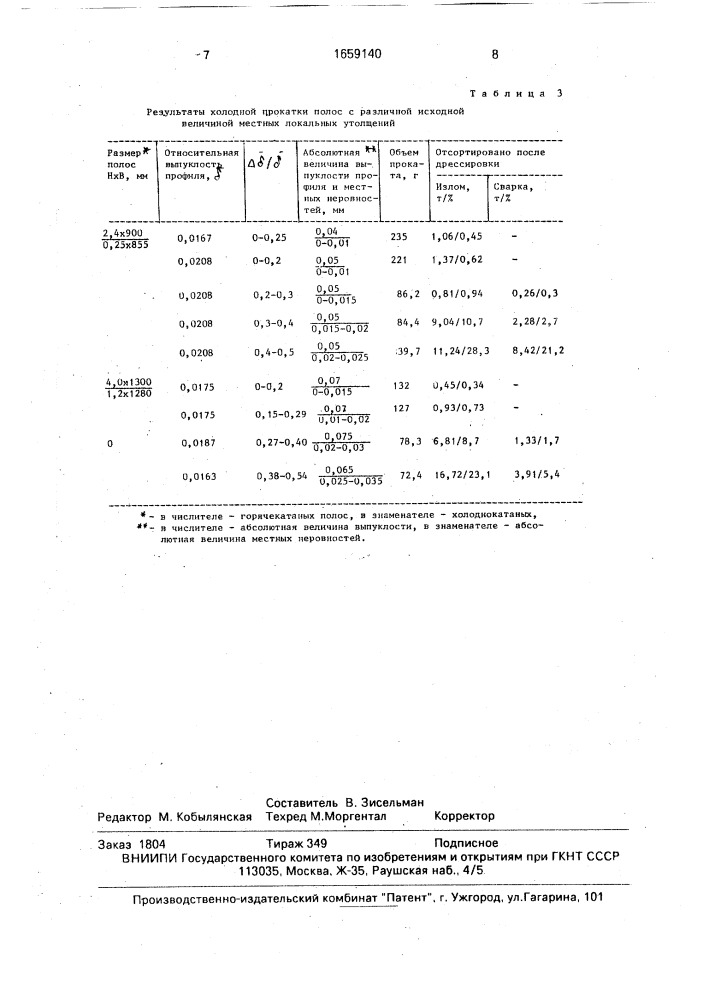 Горячекатаная стальная полоса (патент 1659140)