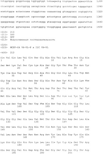 Pscaxcd3, cd19xcd3, c-metxcd3, эндосиалинxcd3, epcamxcd3, igf-1rxcd3 или fap-альфаxcd3 биспецифическое одноцепочечное антитело с межвидовой специфичностью (патент 2547600)