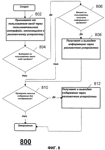 Способ управления несколькими разливочными устройствами (патент 2498410)