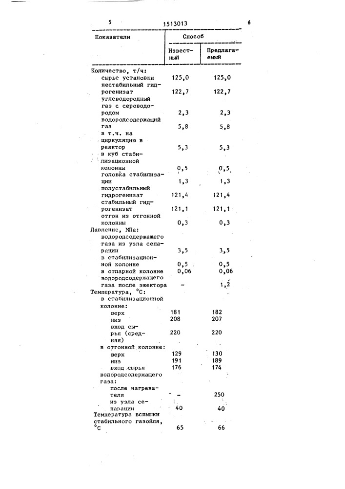 Способ стабилизации продуктов гидроочистки газойля (патент 1513013)