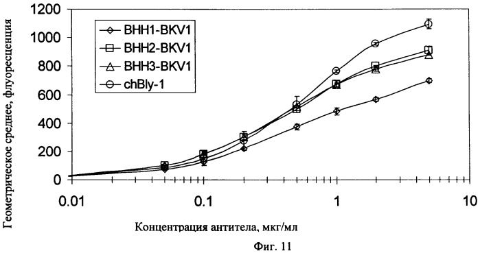 Модифицированные антигенсвязывающие молекулы с измененной клеточной сигнальной активностью (патент 2482132)