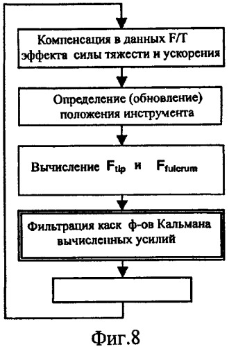 Оценка усилия для роботизированной хирургической системы минимального инвазивного вмешательства (патент 2462342)