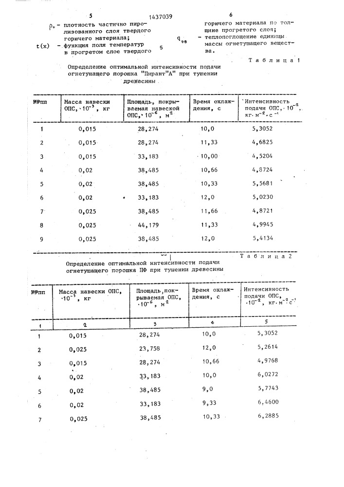 Способ определения оптимальной интенсивности подачи огнетушащего вещества для тушения твердого горючего материала (патент 1437039)