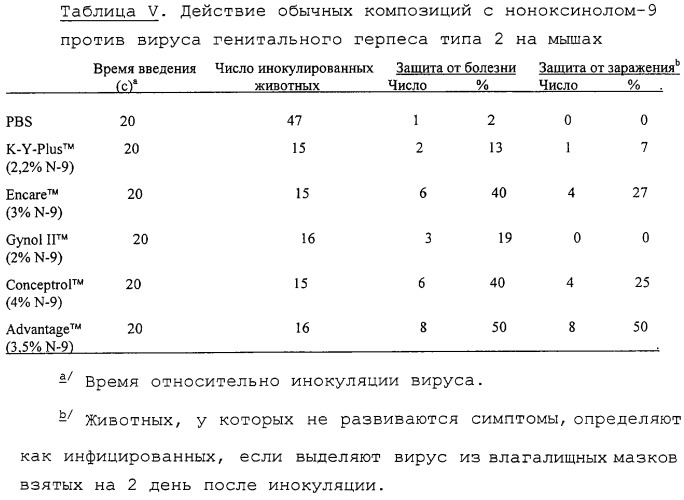 Композиции и способы улавливания и инактивации патогенных микроорганизмов и сперматозоидов (патент 2274442)