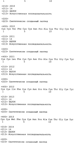 Полипептид для увеличения активности рецептора гуанилатциклазы, фармацевтическая композиция, способ лечения желудочно-кишечного расстройства у пациента, способ повышения активности рецептора гуанилатциклазы у пациента, способ лечения висцеральной боли, способ получения полипептида (варианты), изолированная молекула нуклеиновой кислоты, бактериальный вектор экспрессии и изолированная бактериальная клетка (патент 2433133)