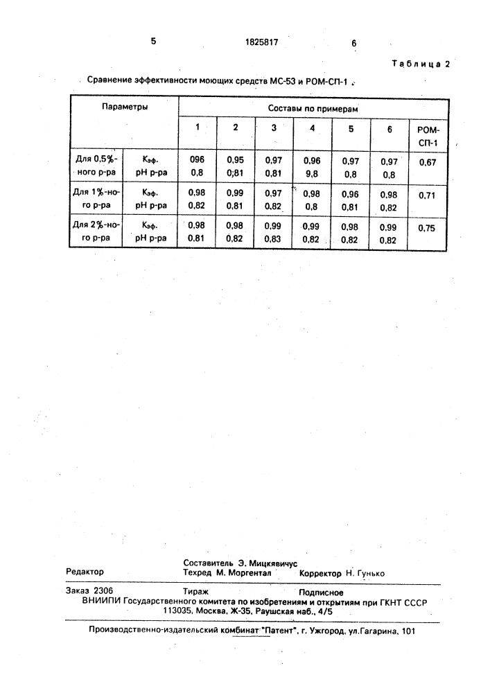 Моющее средство мс-53 для очистки мембранного оборудования (патент 1825817)