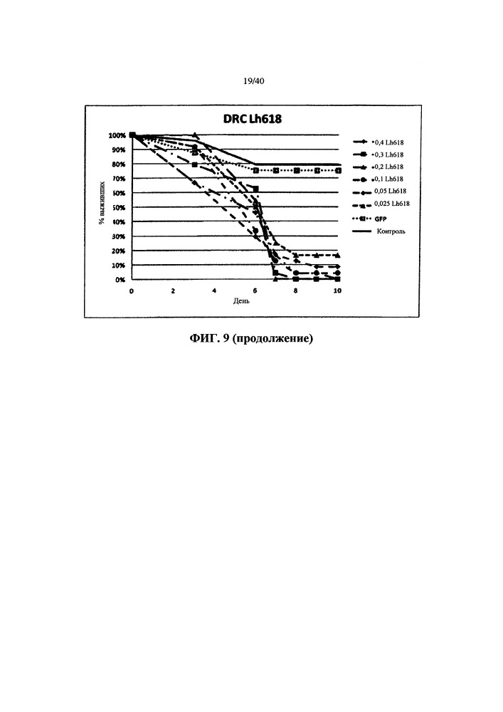 Подавление экспрессии генов у насекомых-вредителей (патент 2665549)
