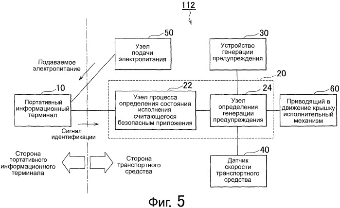 Устанавливаемое на транспортное средство устройство, считываемый компьютером носитель, хранящий прикладную программу, установленную в портативном информационном терминале, способ ограничения использования для прикладной программы, портативный информационный терминал и устанавливаемая на транспортное средство система (патент 2539613)