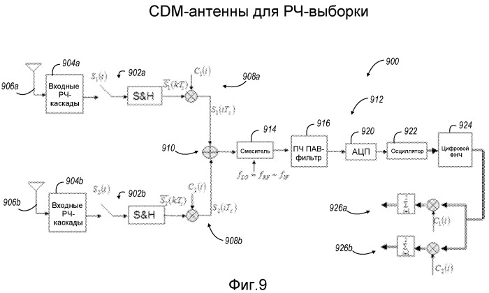 Устройства мультиплексирования для множества приемных антенн (патент 2459361)