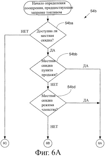 Система и способ для управления одной или более топливозаправочными колонками (патент 2411581)