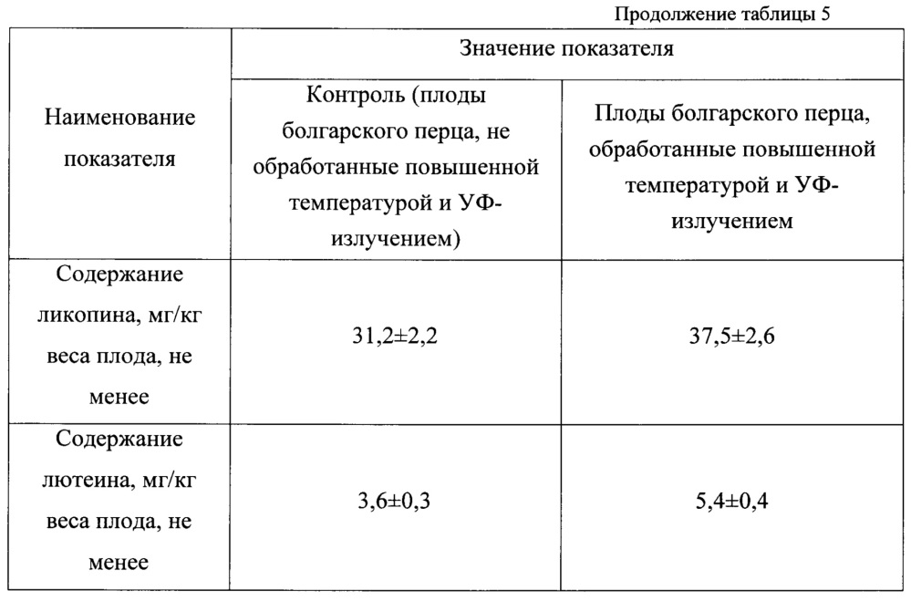 Способ увеличения антиоксидантной активности свежих овощей (патент 2660568)