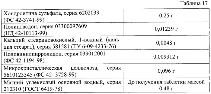 Твердая лекарственная форма хондроитина сульфата (патент 2254862)