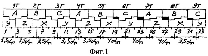 Трехфазная несимметричная дробная обмотка при 2p=6c полюсах в z=33c пазах (патент 2293423)