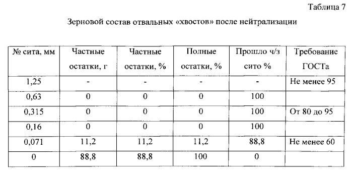 Асфальтобетонная смесь (патент 2534861)