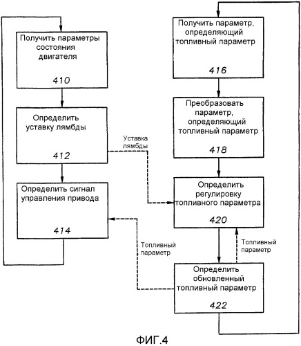 Система управления двигателем и способ управления данной системой (патент 2383758)