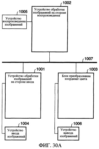 Устройство и способ обработки изображений (патент 2291585)