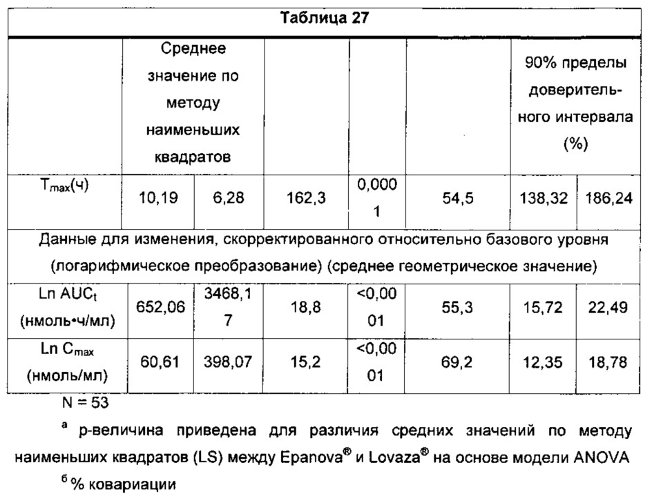 Композиции омега-3 полиненасыщенных жирных кислот в форме свободной кислоты, обогащенные dpa (патент 2664429)