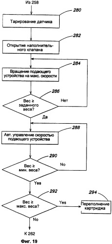 Устройство и способ дозирования порошка (патент 2460677)