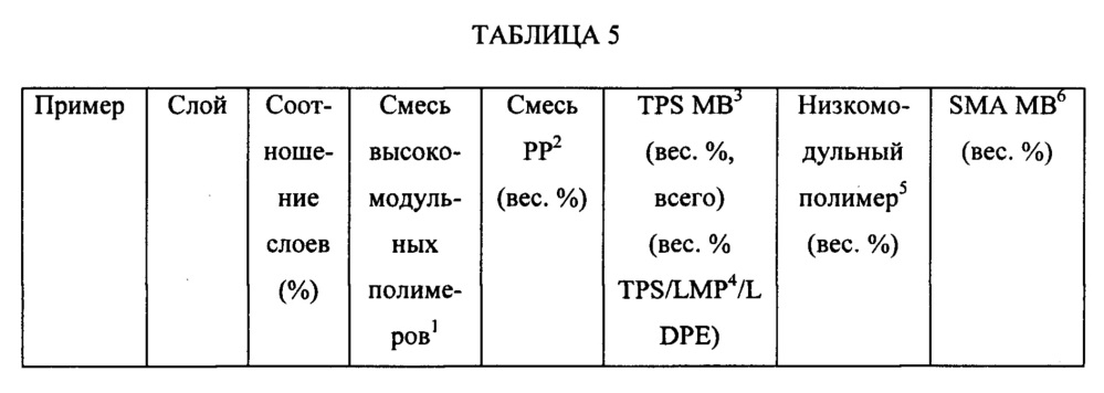 Микротекстурированные пленки, создающие улучшенные тактильные ощущения и/или пониженное восприятие шума (патент 2652218)