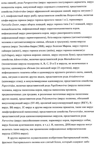 Композиции вакцин, содержащие наборы антигенов в виде амилоида бета 1-6 (патент 2450827)