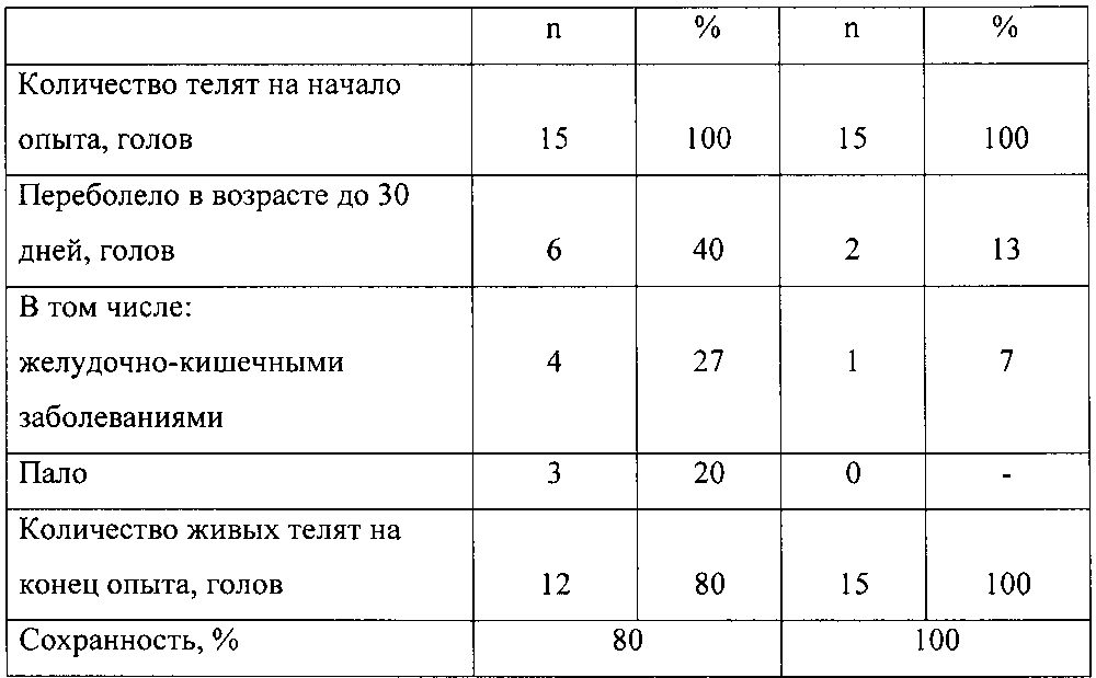 Способ повышения неспецифической резистентности организма новорожденных телят (патент 2600824)