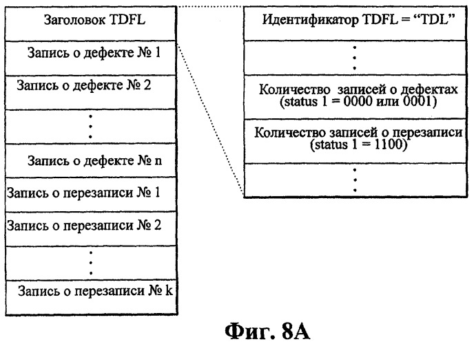 Способ управления перезаписью и способ записи управленческой информации на оптический диск с однократной записью (патент 2358339)