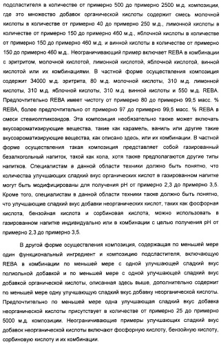 Композиция интенсивного подсластителя с антиоксидантом и подслащенные ею композиции (патент 2424734)