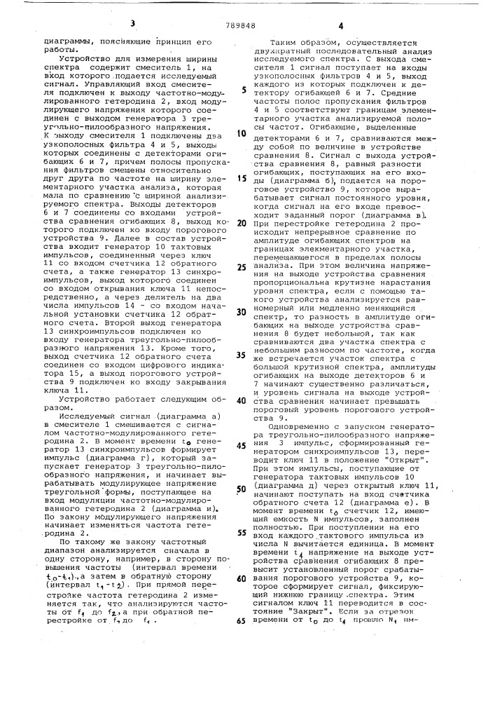Способ измерения ширины спектра сигнала (патент 789848)