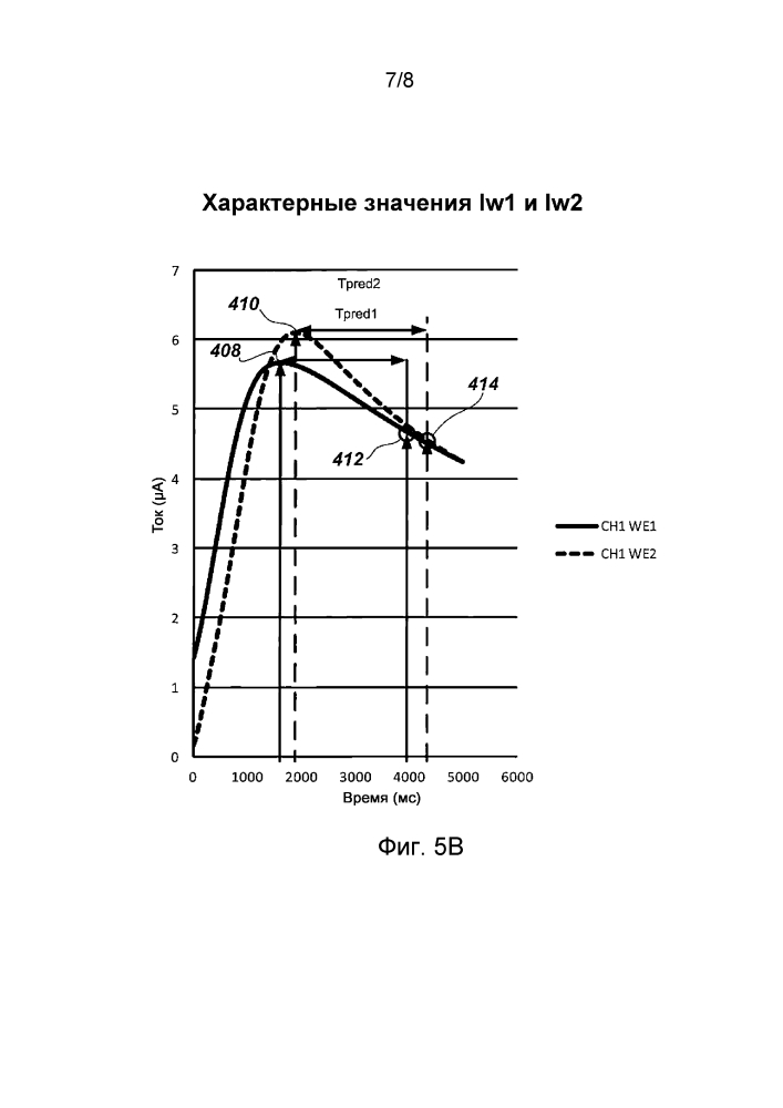 Коррекция способом смещения по времени от пика для тест-полоски, используемой для измерения содержания аналита (патент 2605292)