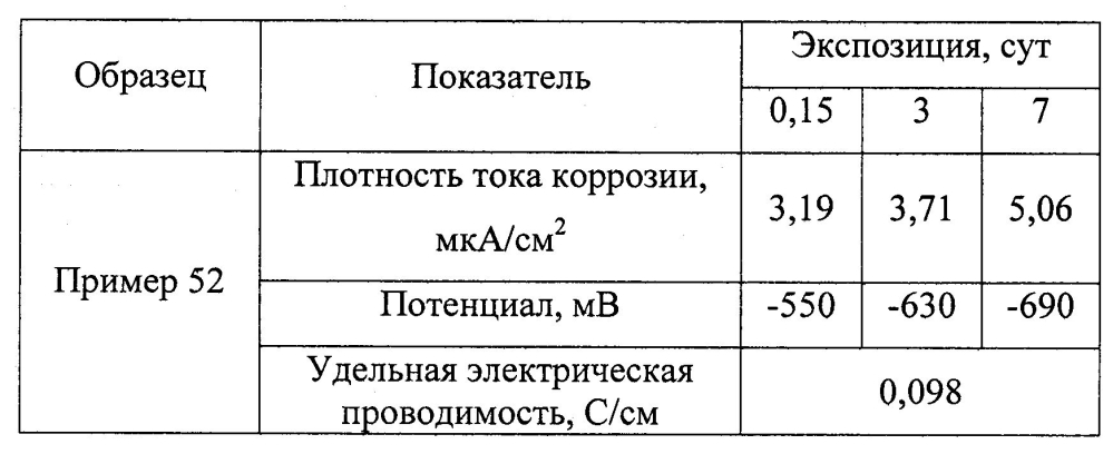 Оболочковый пигмент и способ его получения (патент 2603152)