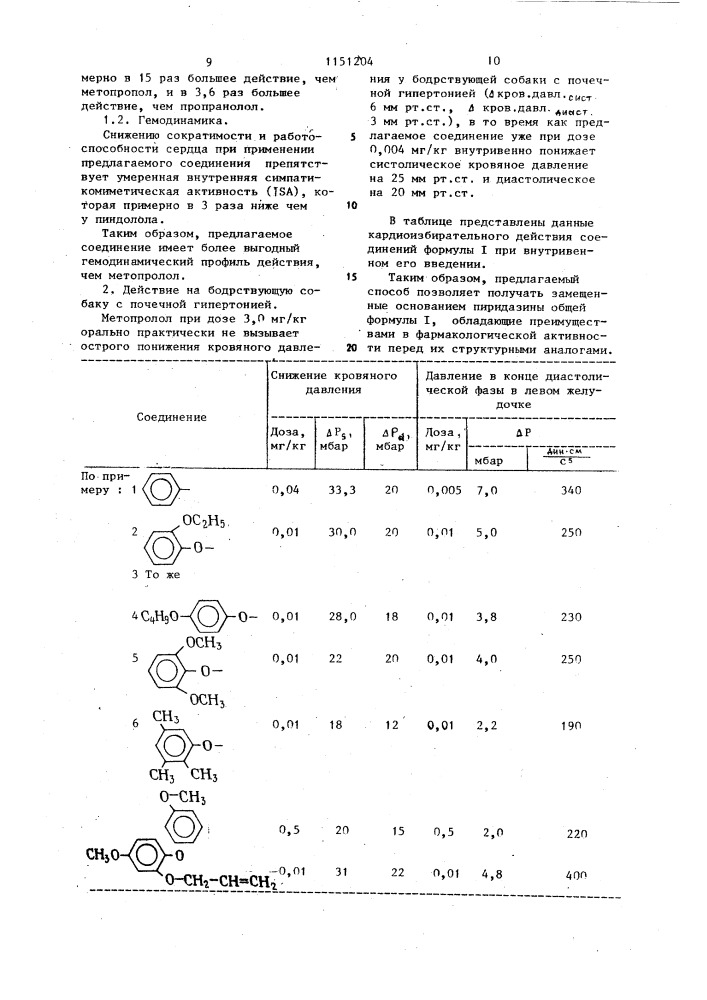 Способ получения замещенных основанием пиридазинов или их солянокислых солей (патент 1151204)