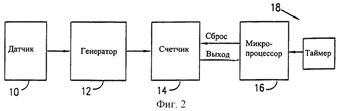 Схема для измерения сигнала (патент 2276329)